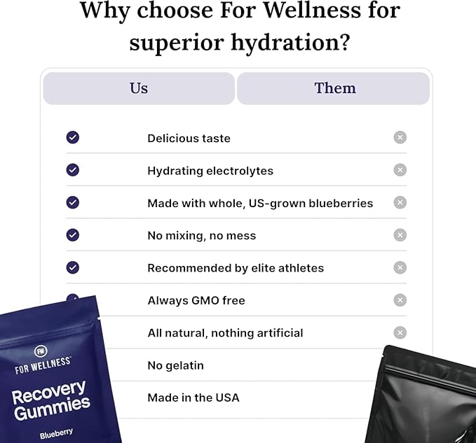 Electrolyte Recovery Gummies - Blueberry Flavor Hydration Gummies with VitaBlue - Blueberries & Electrolytes - Exercise Recovery, Energy Boost, Replenishment & Antioxidants Non-GMO, Vegan, 90ct