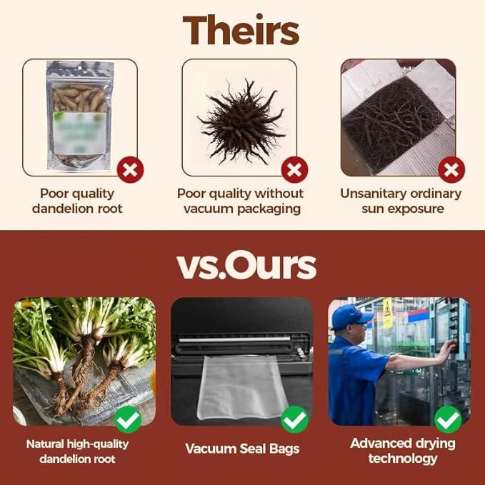 WOTIHA-Natural Dandelion Root tea 120g. 60 Herbal Tea Bags Diente de León .Non-GMO • Additive-Free • Caffeine-Free.No Gluten .Vegan