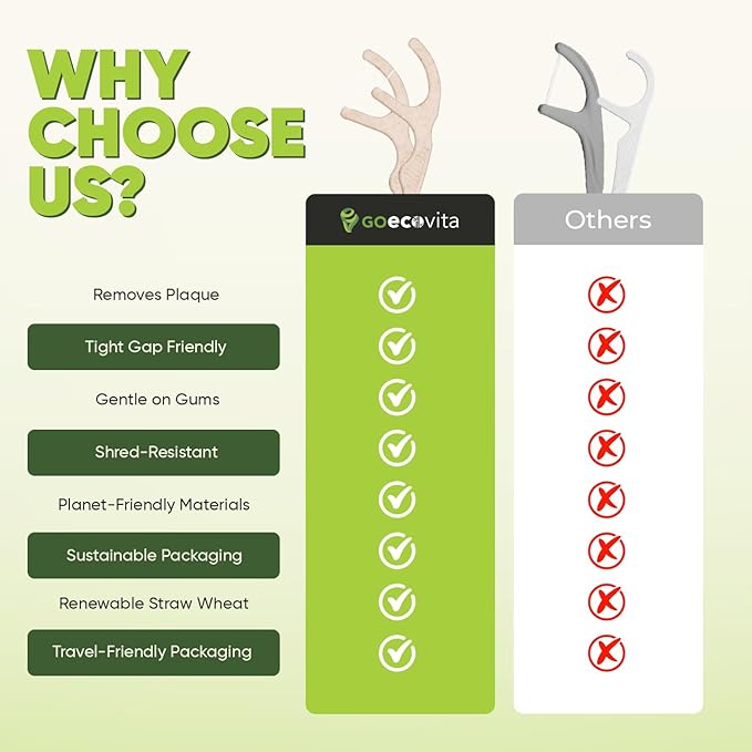 Dental Floss Picks - Straw Wheat Handle Flossers | Thin & Shred-Resistant Thread for Tight Gaps | Flossers for Adults | Gentle on Gums & Teeth | Vegan (100 Pack, Mint)