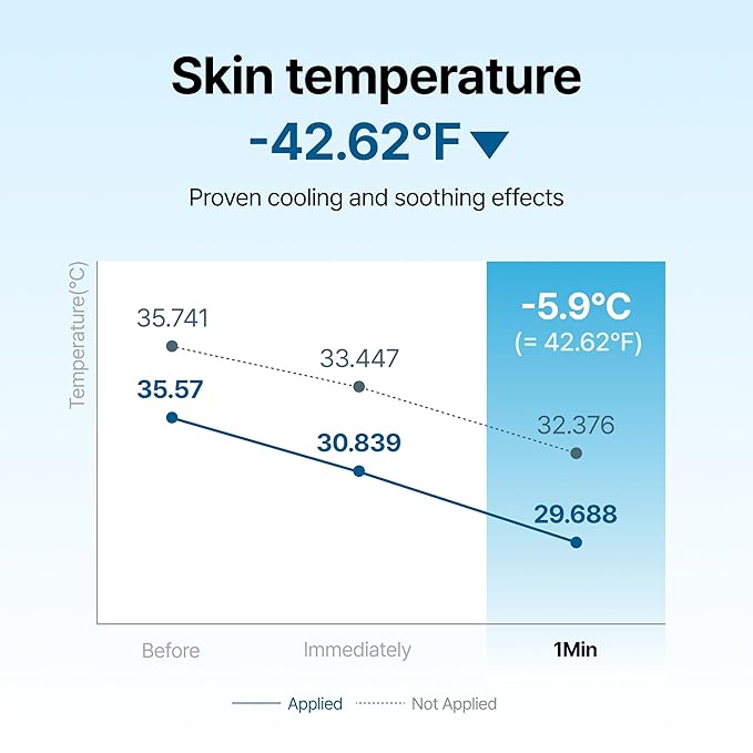 DearKlairs Midnight Blue Calming Cream – Soothing Face Moisturizer for Oily & Sensitive Skin, Redness Relief & Hydrating, Lightweight Texture, 1.05 Fl Oz