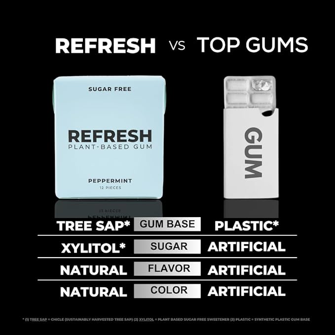 Refresh Gum, Xylitol, Natural, Sugar Free, Plastic Free, Natural Flavors & Organic Ingredients, Plant-Based, Low Calorie, Non GMO, Gluten Free, Vegan, Peppermint, 12 Pcs, 12 Pck