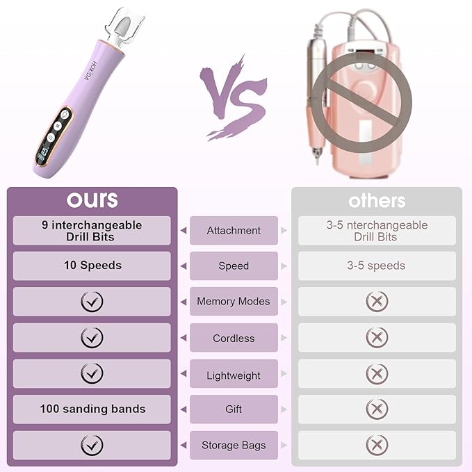 Professional Manicure Pedicure Kit with 360° LED Light&10 Speeds&Memory Mode with Case, Cordless Electric Nail Drill, Pedicure Tools for feet,Hand Foot Care Nail File for Thick Nail Toenail Cuticle