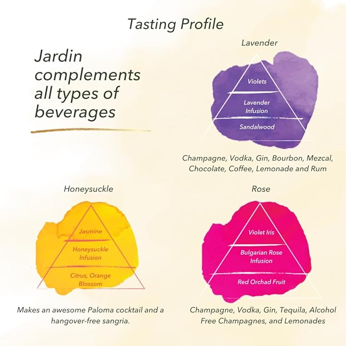 JARDIN Mini Variety Bundle - Sugar Free, All Natural Mixers - Lavender, Rose, & Honeysuckle Aromatic Floral Flavors for Cocktails, Lemonades, Sodas, and Mocktails. Preservative Free (3 bottles, 6.76 Fl Oz each)