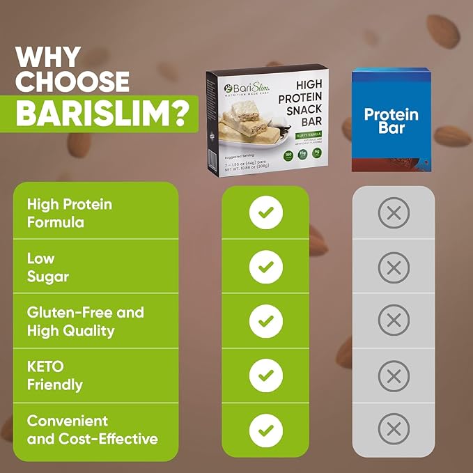 BariSlim High Protein Snack Bar for Bariatric Patients - Nutrient Rich Snack for Post-Surgery Wellness - Ideal for Weight Loss Maintenance & Daily Nutrition | Fluffy Vanilla Bar (13 oz)