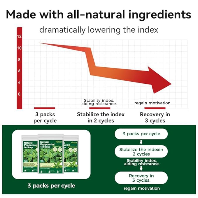 WOTIHA-Natural Peppermint Tea 180g.120 Herbal Tea 100% Natural Peppermint Leaves.Non-GMO • Additive-Free • Caffeine-Free • Sugar-Free • Vegan