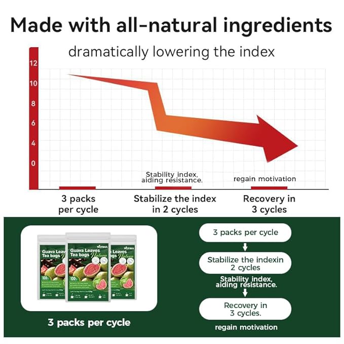 WOTIHA -Natural Guava Leaves Tea 120g. 60 Herbal Tea bags.100% Sourced from Natural Premium Origins.Non-GMO • Additive-Free • Caffeine-Freea