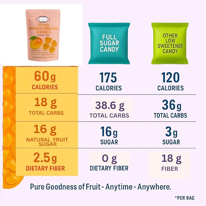 Confect Mango Dream Whirls Fruit Gummies – Vegan Candy – 6 Packs x 1.76 oz – Gluten-Free, No Corn Syrup, Heart Shape