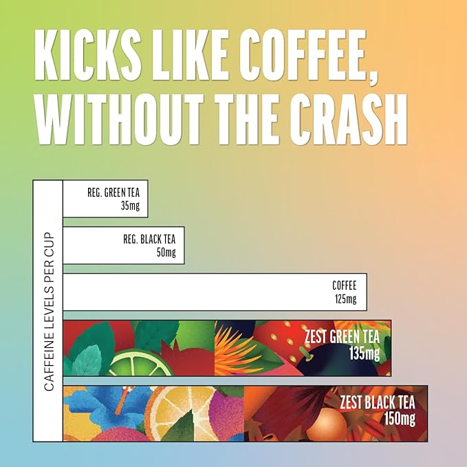 Zest 135-150mg High Caffeine Energy Leaf Blends - Variety Mini Sampler Pack - Black Tea & Green Tea - 6 Tea Bags - Natural Strong Flavored Healthy Coffee Alternative Highly Caffeinated Keto Substitute