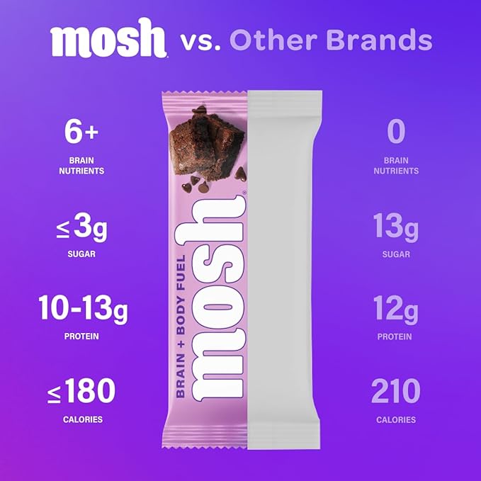 MOSH Chocolate Brownie Keto Protein Bars, High Fiber, Low Carb, Gluten Free, High Protein, Brain Healthy Snack, 12 Count