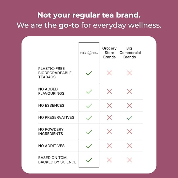Tily Tea Deep Cleanse Herbal Tea - Natural Detox Tea for Gut Health - Caffeine Free - 10 Plastic-Free Tea Bags