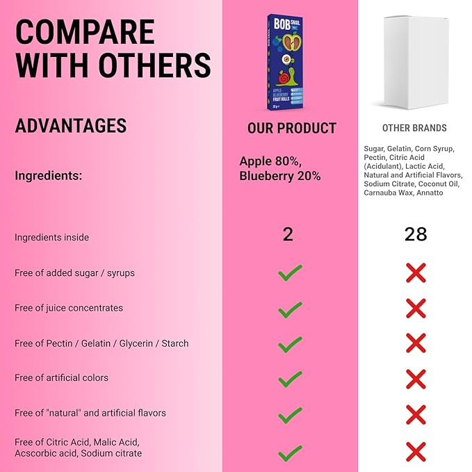 BOB SNAIL Healthy Organic Fruit Snacks for Kids and Adults – 60 Organic Fruit Roll Up with Mango, Apple, Blueberry, Persimmon –Vegan Low-Carb Variety Pack Leather Strips for Kids–Sugar Free Jerky Bar