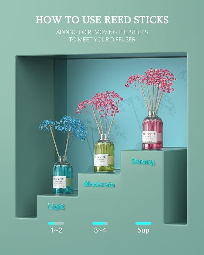 MIZZEO Reed Diffuser Set, Ocean Beach 6.76 fl oz Highly Scented Room Diffuser Home Fragrance Essential Oil Reed Flower Diffuser, House Bedroom Office Decor & Gifts