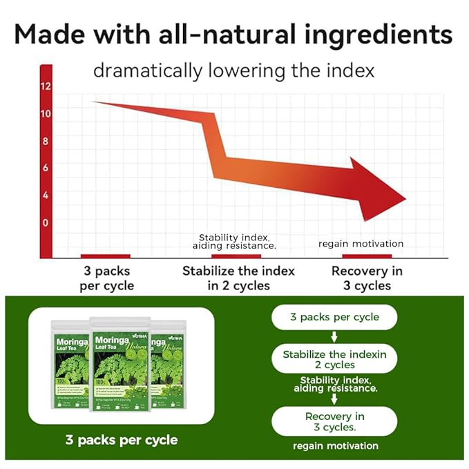 WOTIHA-Natural Moringa Leaf Tea 120g. 60 Herbal Tea Bags.100% Natural & Pure from Moringa Leaves，Non-GMO • Additive-Free • Caffeine-Free • Sugar-Free • Vegan