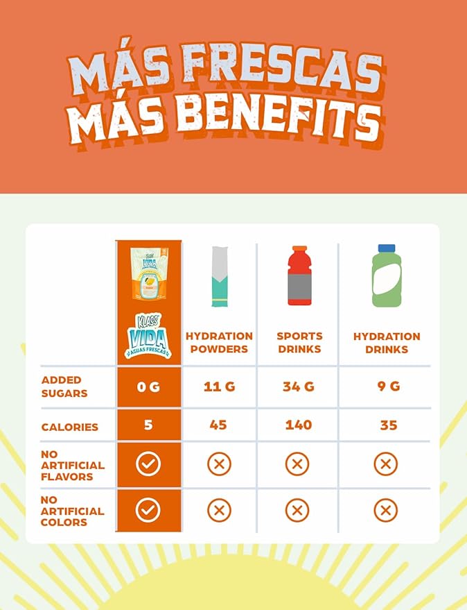 Hydration + Immunity Electrolyte Drink Mix – Cantaloupe Agua Fresca Flavor | Sugar-Free Powder with Wellmune®, Acerola, Coconut Water & Minerals | 15 Single-Serve Stick Packs, Low Calorie