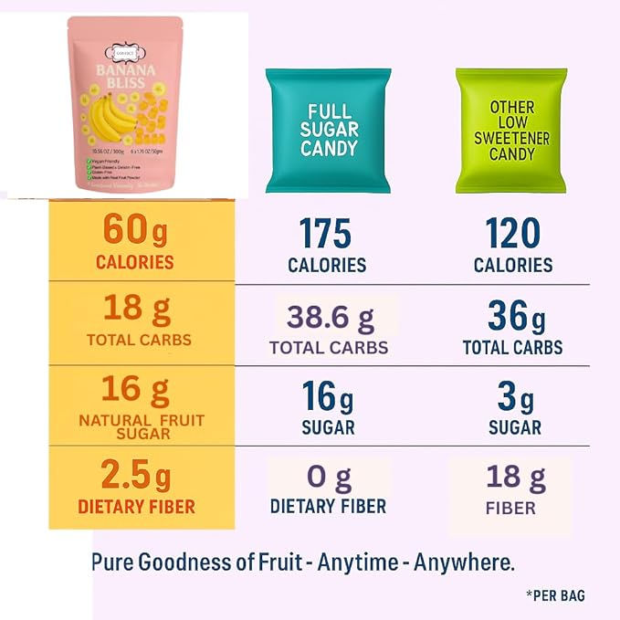 Confect Banana Bliss Fruit Gummies – Vegan Candy – 6 Packs x 1.76 oz – Gluten-Free, No Corn Syrup, Banana Shape