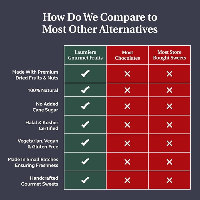 Le Cadeau Parfait Collection - Rectangle Gourmet Gift Box (24 Treats) - Laumière Gourmet Fruits - Vegan Healthy Dried Fruits & Nuts Gift Basket - No Added Cane Sugar Sweets