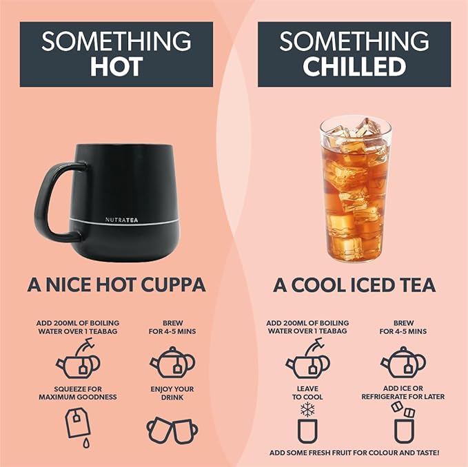 NUTRAREFLUX - Acid Reflux Tea | Heartburn Relief Tea - Providing Upset Stomach Relief and GERD relief - Includes Fennel & Licorice - 60 Enveloped Tea Bags - by Nutra Tea - Herbal Tea- (3 Pack)