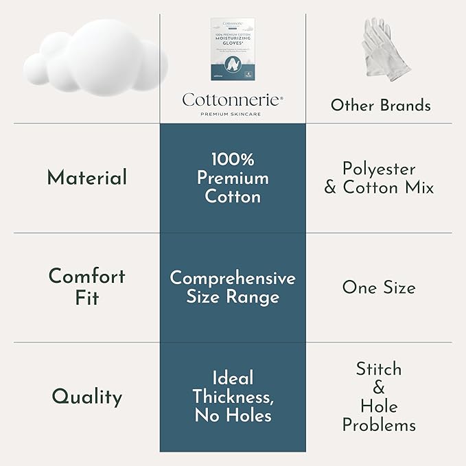 Cottonnerie Original Cotton Gloves for Dry Hands Sleeping, Moisturizing Gloves Overnight, Hand Moisturizer Gloves, Moisture Gloves for Dry Hands Overnight, Sleeping Gloves, Medium 8 Pairs