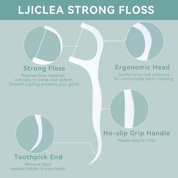 Dental Floss Picks with Built-in Toothpicks 300 Count White Non-Breakable Flossers Bulk 6 Travel Cases Family Pack for Deep Cleaning Plaque Removal and Gingiva Protection Gen 3