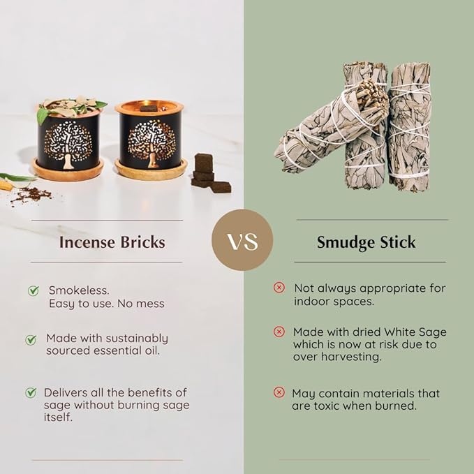 California White Sage Incense Bricks by Aromafume | 3x9 Bricks | Sage Incense for Cleansing Negative Energy & Protection | Sage for Smokeless Smudging & Spiritual Cleansing | Refill Pack