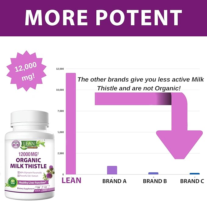 Liver Cleanse Detox & Repair, Organic Milk Thistle 12000 Mg 120 Day Support Supplement, 30X Seed Extract with Silymarin Pills, MD Pure Herbal Kidney Lung Health Fast Active Aid Formula 120 Capsules