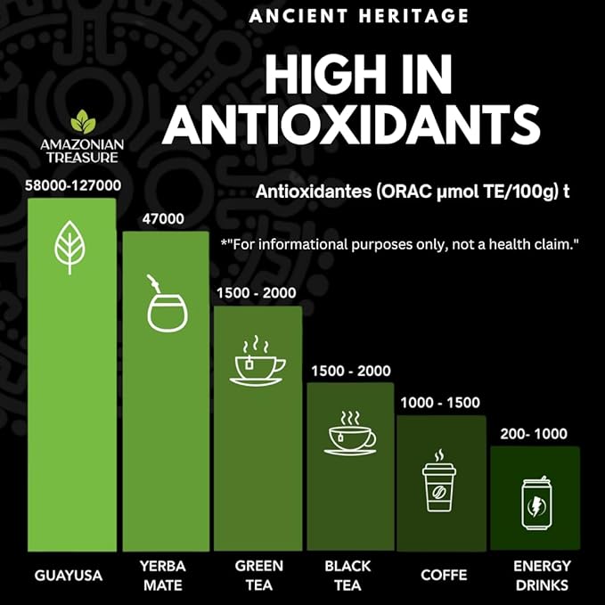 Amazonian Treasure, Organic Guayusa Tea Bags - 20 Count Box, Smooth Beverage Option, 50mg Caffeine Content, Premium Selection, Enhanced Experience Blend.