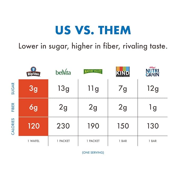 Rip Van Wafels Honey & Oats Stroopwafels - Healthy Snacks - Non GMO Snack - Keto Friendly - Office Snacks - Low Sugar (3g) - Low Calorie Snack - 48 Count (Pack of 1)