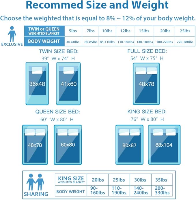 Kids Weighted Blanket Twin 7lbs (41"×60",Gray) Breathable Soft Minky Weighted Throw Blanket for All Season,Heavy Blanket with Premium Glass Beads