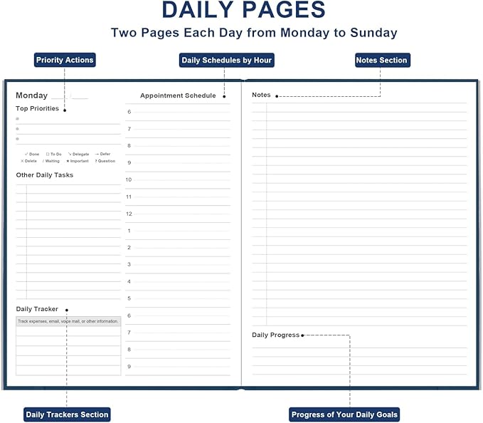 Daily & Monthly Planner for 2025 2026 or Anytime - ADHD Planner Two Pages Per Day, Daily Planner Undated to Increase Focus, Eliminate Overwhelm, Achieve Your Biggest Goals, 8.5'' × 11'', Blue