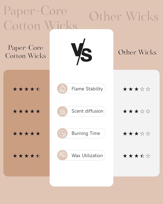 M&SENSE Limocello Scented Candle - 11.6oz Natural Soy Wax Non Toxic 70-Hour Slow Burning 2-Wick Lemon Highly Scent for Home Decor, Summer Candle for Yoga Spa & Meditation & Relaxing Gift