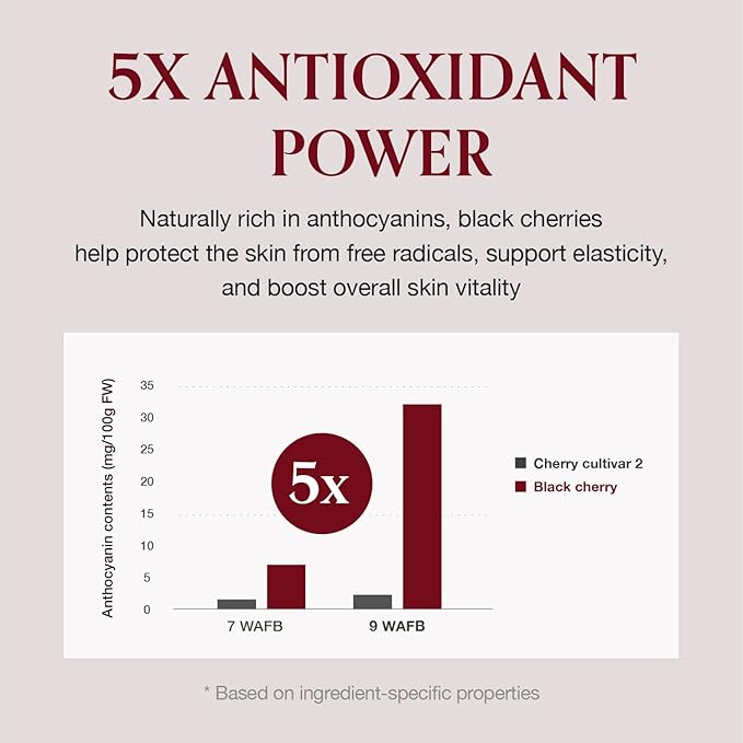 Comfort Hand Cream (1.18 fl oz) - Lightweight Hydrating Hand Moisturizer with Black Cherry Antioxidants, Shea Butter, and Sweet Almond Oil for Non-Greasy Soft Skin