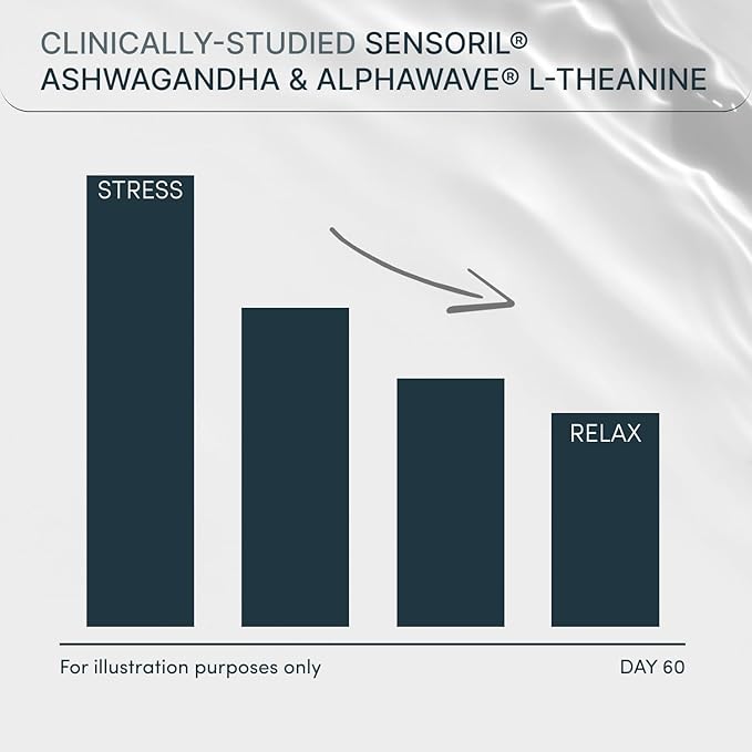 CHILL Stress Relief Supplement – Cortisol Health for Women & Men - Balanced Mood, Relaxation & Sleep – Magnesium, Ashwagandha, L-Theanine, B Complex – 60 Capsules 11/30/25 Expiration