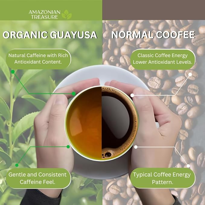 Amazonian Treasure, Organic Guayusa Tea Bags - 20 Count Box, Smooth Beverage Option, 50mg Caffeine Content, Premium Selection, Enhanced Experience Blend.