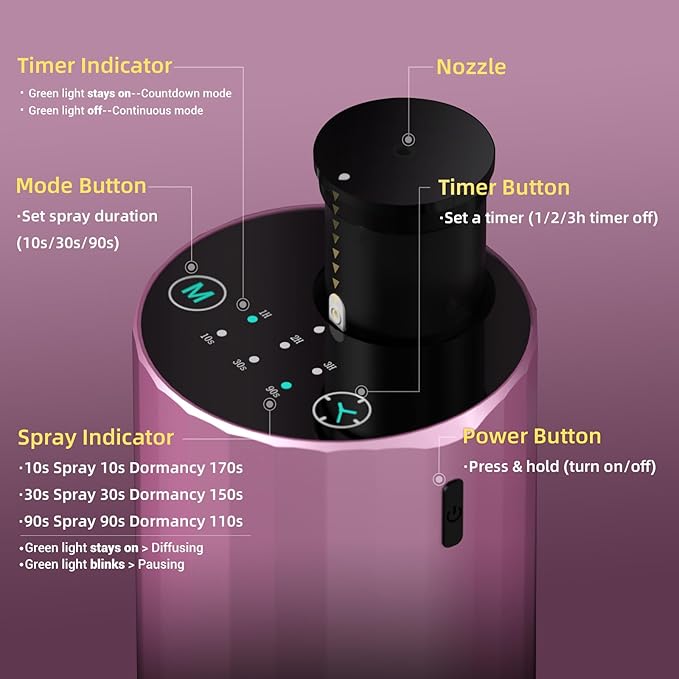 Essential Oil Diffuser Waterless Scent Aromatherapy Diffusers for Home Large Room, Bedroom, Car, Office,Desk, Battery Operated, Small Cordless Air Freshener Machine, 3 Countdown Timers & 3 Mist Levels