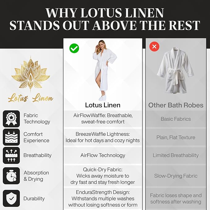 Lotus Linen Waffle Robes for Women - Lightweight Cotton Kimono Bathrobe - Long Soft Spa Bath Robe
