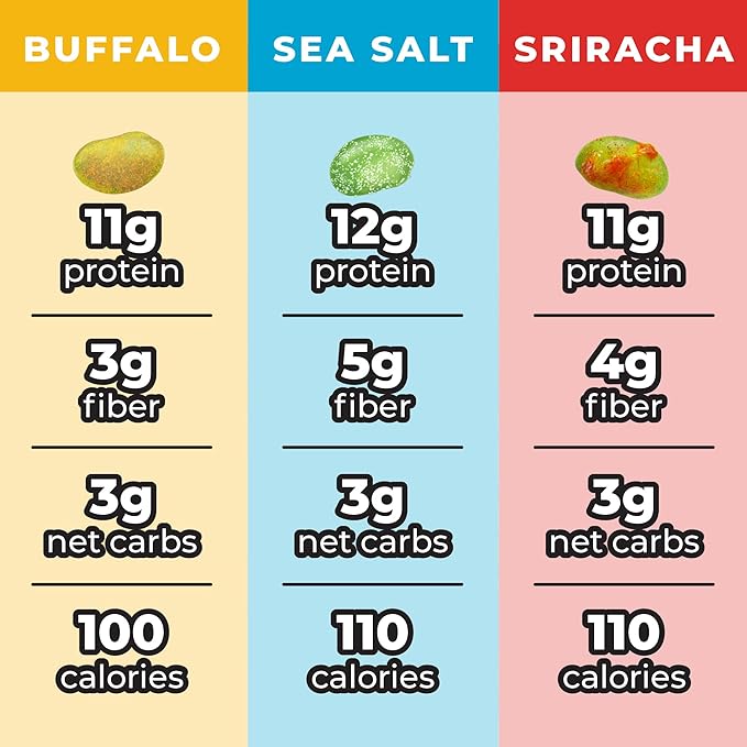 Crunchy Dry Roasted Edamame Beans Snack by Zest Delites, Sea Salt - Sriracha - Buffalo, Vegan, Low Calorie High Protein Snacks, Low Carb, Keto, Gluten Free, 0.9 oz 24 Packs