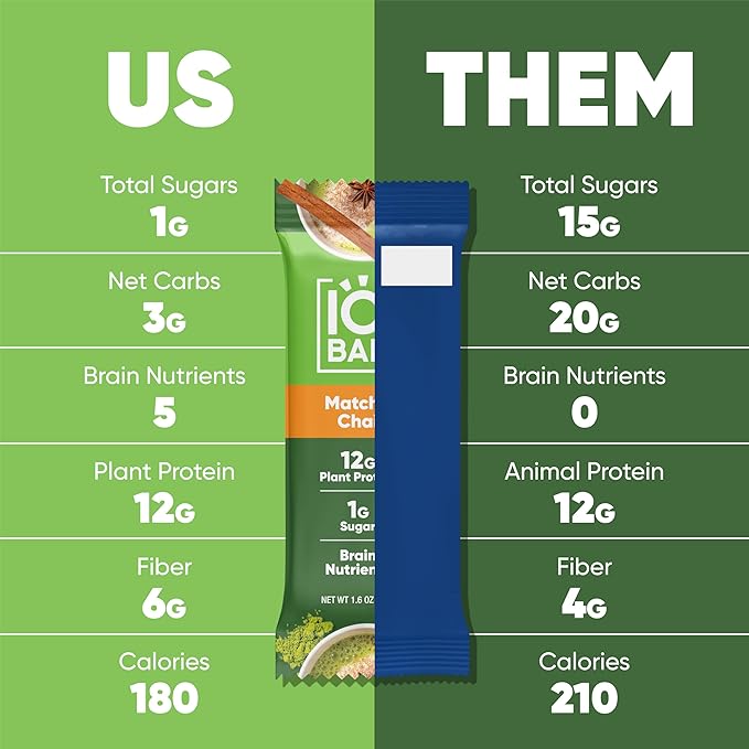 IQBAR Brain and Body Plant Protein Bars - Matcha Chai - 24-Count - Keto, Vegan, Low Carb, High Fiber, Gluten Free, Dairy Free, Low Sugar Snack with Nutrients for Focus, Energy, Meal Replacement