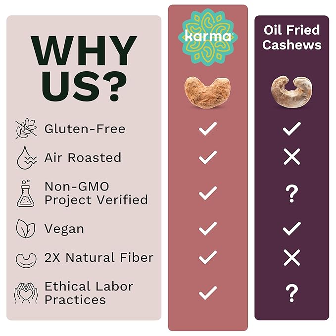 Cocoa Dusted Cashews with Skin by Karma Nuts, Whole, Sweet, Roasted, Vegan, Gluten Free, Low Net Carb, Natural, Everyday Nut Snack, 1.5 Ounce (12 Snack Packs)