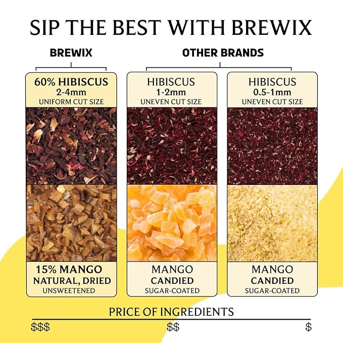 BREWIX, Mango Marvel Herbal Loose Tea (50+ Cups) | Made with Hibiscus, Mango, Pineapple, Orange Peel, Strawberry | Non-Caffeinated | Make Hot or Iced | Resealable Pouch