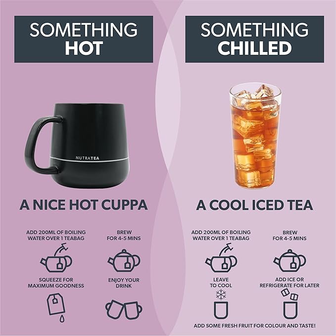 Nutra Tea - Elderberry & Echinacea Tea | Elderberry Tea - Immunity Teas | Immune Tea - 40 Tea Bags - Herbal Teas - (2 Pack)