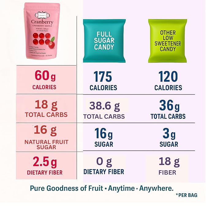 Confect Cranberry Swirls Fruit Gummies – Vegan Candy – 6 Packs x 1.76 oz – Gluten-Free, No Corn Syrup, Semi-Circle Shape