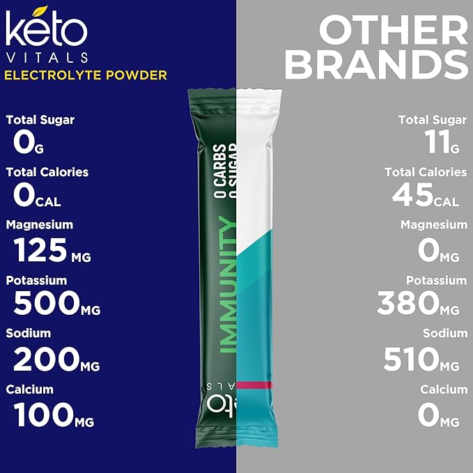 Keto Vitals Electrolytes Powder Packets with Energy, Immunity, Sleep Added Benefits | Boost Energy, Strengthen Immunity, Enhance Sleep | Zero Sugar, Zero Carb, Zero Calorie