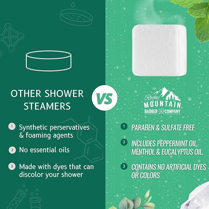 Mountain Mint Shower Steamers 7 Pack – Made in USA with Extra Strong Scent- Essential Oil Aromatherapy with Eucalyptus, Peppermint & Menthol - Refreshing Scent for Stress Relief