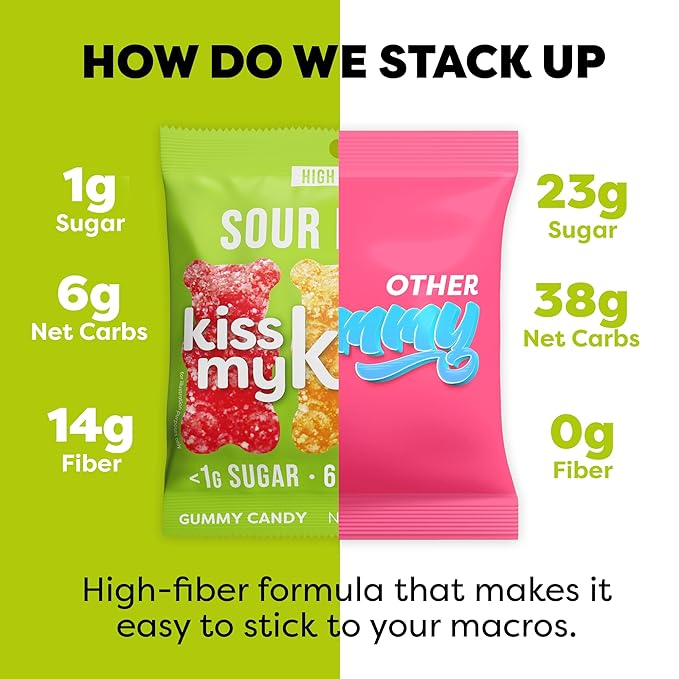 Kiss My Keto Sour Sugar Free Gummy Bears, 8-Pack – Satisfy Cravings while Staying in Ketosis – High Fiber, 6g Net Carbs, Non-GMO, Vegan, & No Gluten – Fruity Sugar Free Gummies