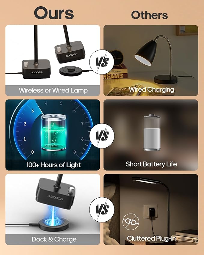 2 Pack Cordless Table Lamp with Charging Base, Rechargeable 6000mAh Battery Operated Lamp, 3 Color Dimmable Portable Table Light for Restaurant, Bedroom, Home, Kitchen Counter