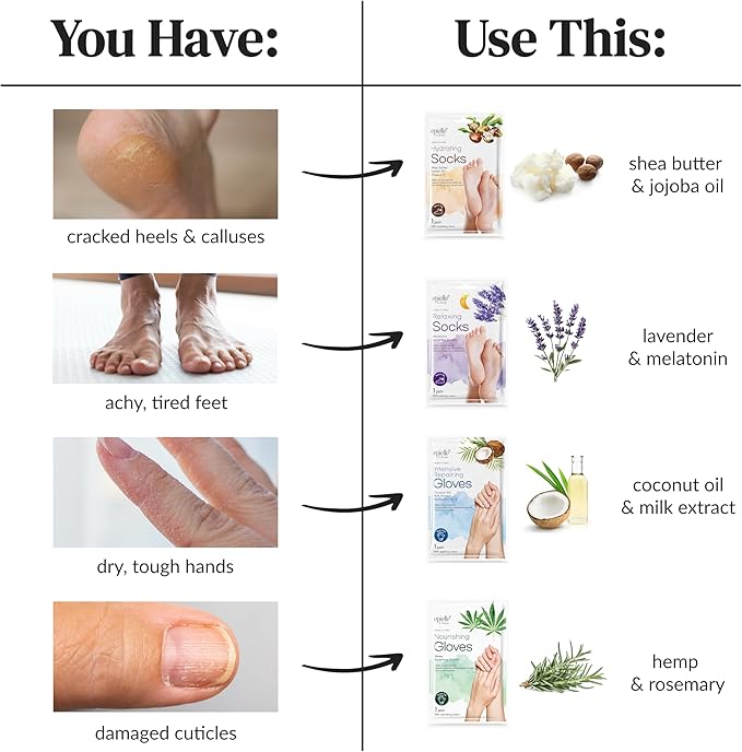 Epielle Intensive Repairing Hand Masks 6 Pairs, Deep Moisturizing Gloves for Dry, Cracked Hands, Repair with Coconut Oil & Milk Extract, Korean Skin Care, Spa Set, Self Care Gifts for Women