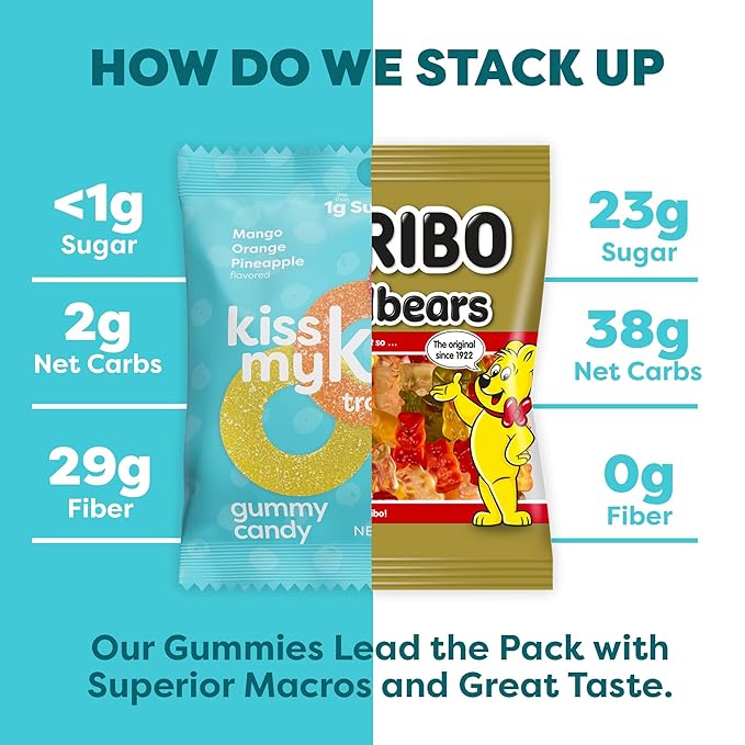 Kiss My Keto Sugar Free Gummies, Gummy Ring 12-Pack – Satisfy Cravings while Staying in Ketosis – High Fiber, 2g Net Carbs, Non-GMO, Vegan, & No Gluten – Calorie-Friendly Vegan Candy