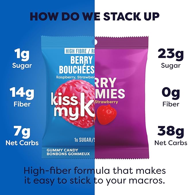 Kiss My Keto Sugar Free Gummies, Berry Bites 16-Pack – Satisfy Cravings while Staying in Ketosis – High Fiber, 7g Net Carbs, Non-GMO, Vegan, & Gluten-Free – Low-Calorie Vegan Candy