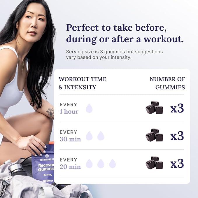 Electrolyte Recovery Gummies - Blueberry Flavor Hydration Gummies with VitaBlue - Blueberries & Electrolytes - Exercise Recovery, Energy Boost, Replenishment & Antioxidants Non-GMO, Vegan, 90ct