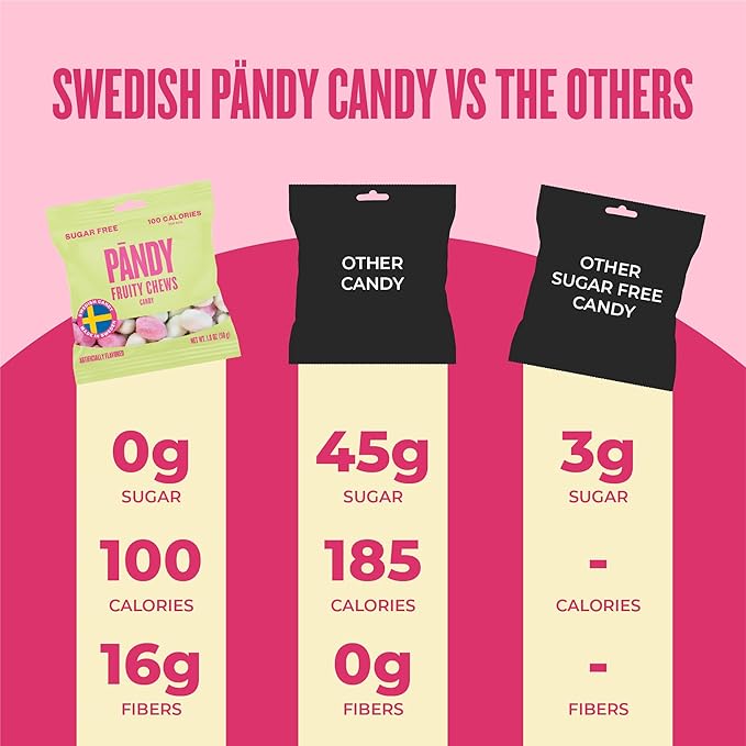 Pandy Swedish Candy Sugar Free Candy Wild Strawberry & Fruity Green Apple 14 Bags - Swedish Candy Mix - Diet Candy Keto Gummy Low Calories Snacks - Healthy Foam Sweets Fruity Chews 14 x 1.8oz